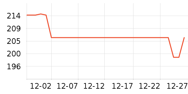 ��Դ����֯��ʷ�۸�