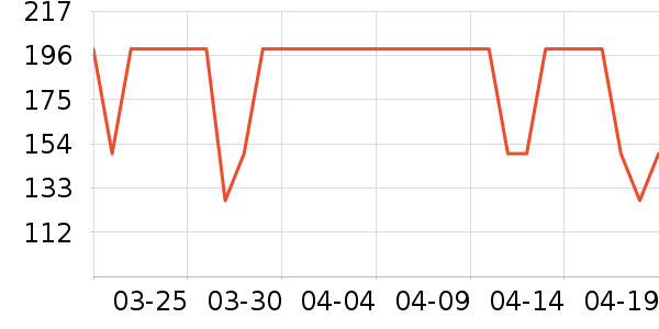 ����������ʷ�۸�