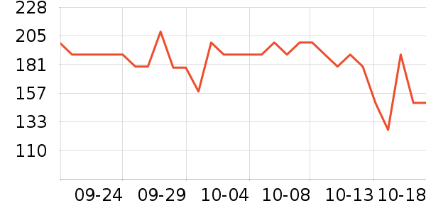 ����������ʷ�۸�