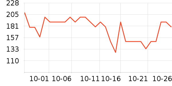 ����������ʷ�۸�