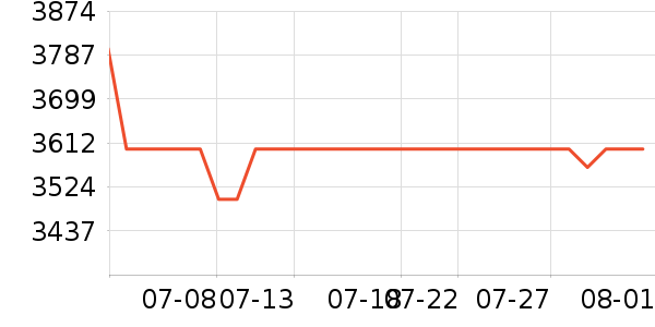 �����ͨ��Ͱ/�ǰ���ʷ�۸�