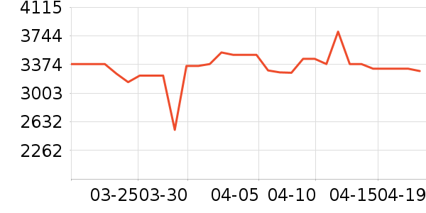 �����ͨ��Ͱ/�ǰ���ʷ�۸�