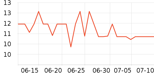 �����´���������ʷ�۸�