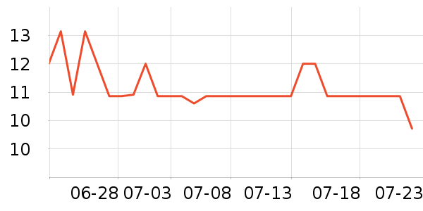 �����´���������ʷ�۸�