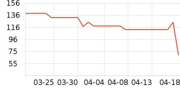 ��ɯ��ů������ʷ�۸�