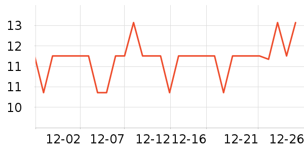 ���Ϻ�ŵ����������е��ʷ�۸�