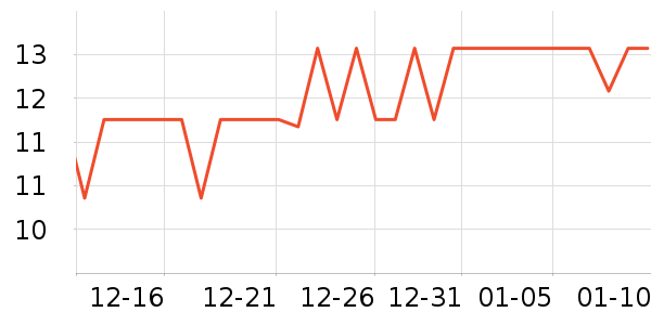 ���Ϻ�ŵ����������е��ʷ�۸�