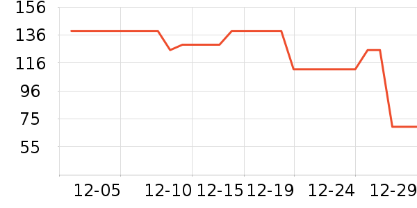 ����������������ʷ�۸�