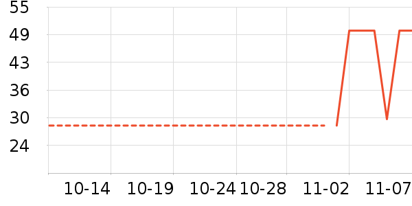 ������ʷ�۸�