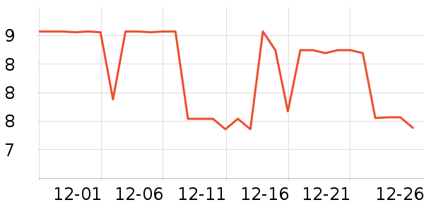 �������������ʷ�۸�