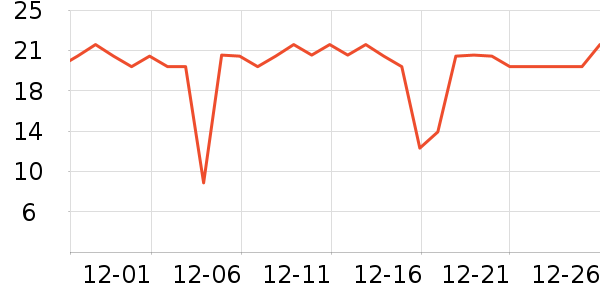 ������Բ/Ԫ����ʷ�۸�