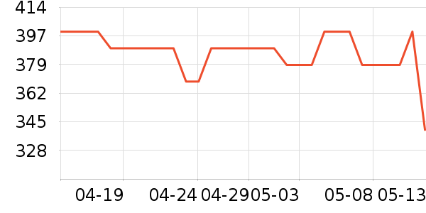ܽ����˿������װ��ʷ�۸�