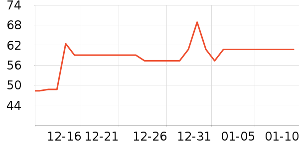 ���չ���ά����ʷ�۸�