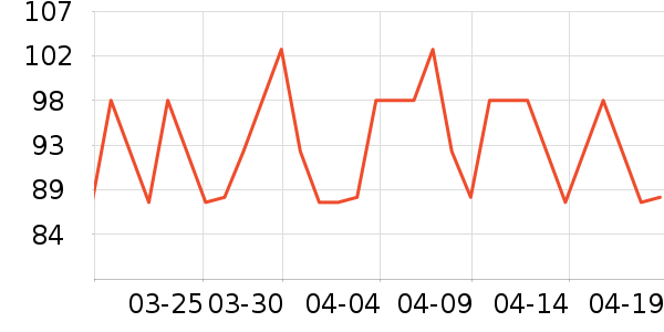 ʩ�͵µ綯������ʷ�۸�