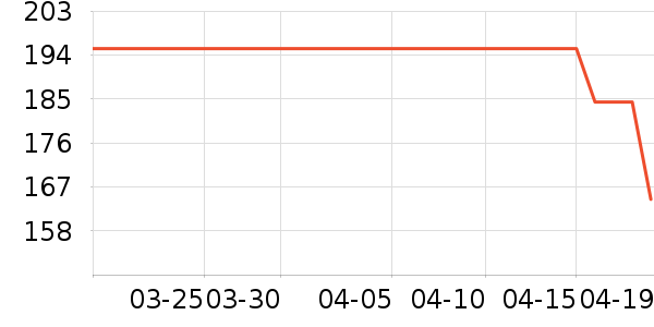 ѩ���㻤����װ��ʷ�۸�