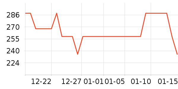 BOWMORE�����ʷ�۸�