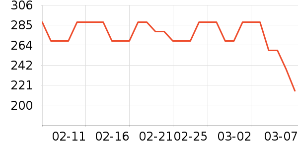 BOWMORE�����ʷ�۸�