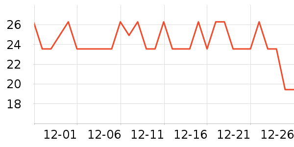 ��ֳ�������ʷ�۸�