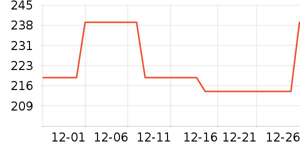 �������������ʷ�۸�