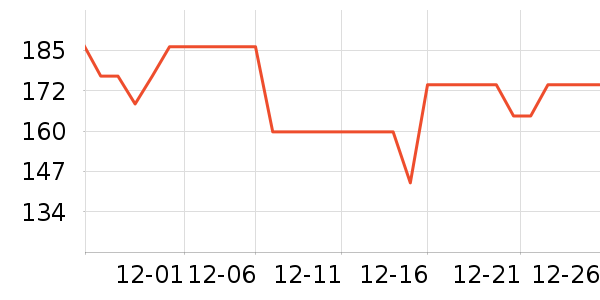 ���µ紵����ʷ�۸�