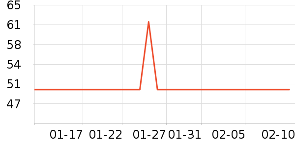 ����˿����������ʷ�۸�