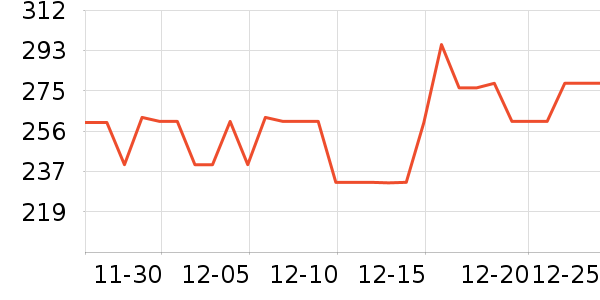 ����������Ʒ��ʷ�۸�