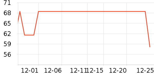 FGA���º���ʷ�۸�