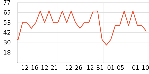 ����˳������ʷ�۸�