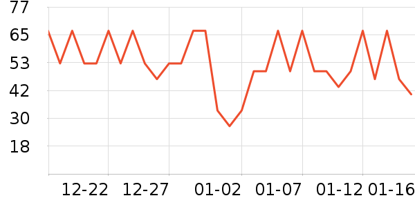 ����˳������ʷ�۸�