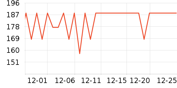 Ψһʱ������/����/������ʷ�۸�