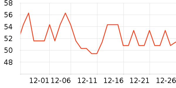 �齭��������ʷ�۸�