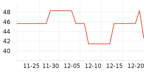 ������ϴ�»������ʷ�۸�