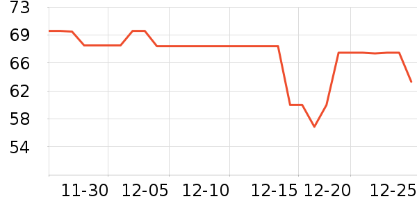 ���ʴ�������ʷ�۸�