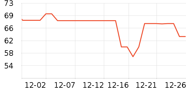 ���ʴ�������ʷ�۸�