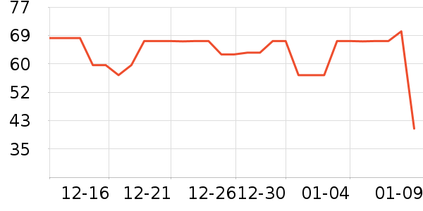 ���ʴ�������ʷ�۸�