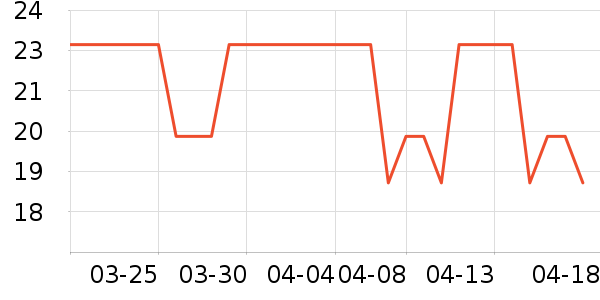 ����ܰ������ʷ�۸�