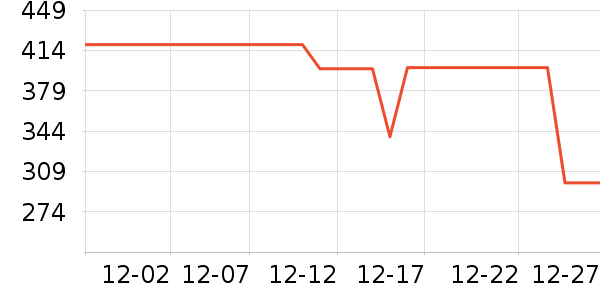 ����ˮ����ʷ�۸�