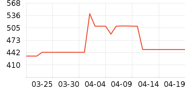 ����ˮ����ʷ�۸�