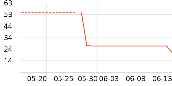 ����è����ʷ�۸�