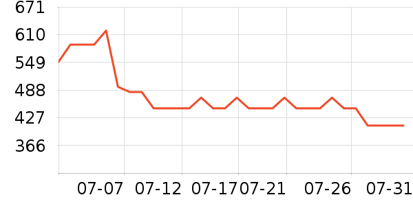 С������������ʷ�۸�