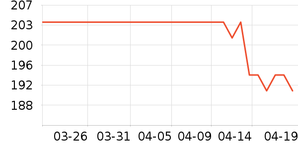 �ѱ����ط�����ʳ��ʷ�۸�