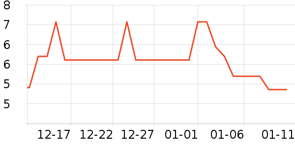 ����������/�������ʷ�۸�