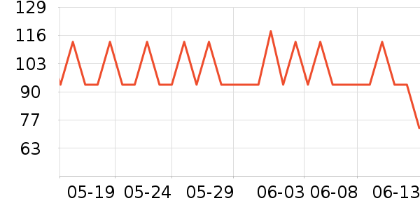 ����˹���Ѿ���ʷ�۸�