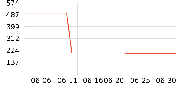 ������Ϸ�豸��ʷ�۸�