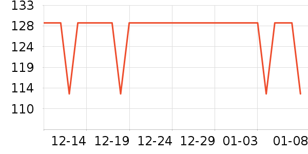 Keep�٤����ʷ�۸�