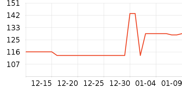 ���µ紵����ʷ�۸�