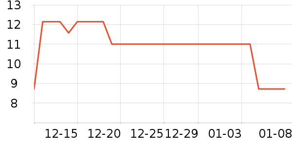 ���ʪ����ʷ�۸�