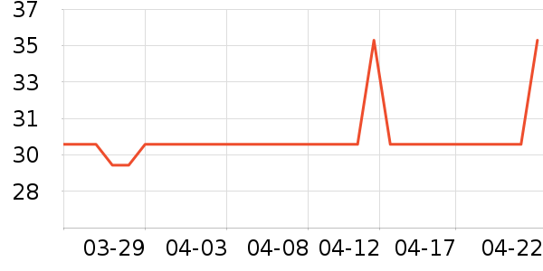 ������������ʷ�۸�