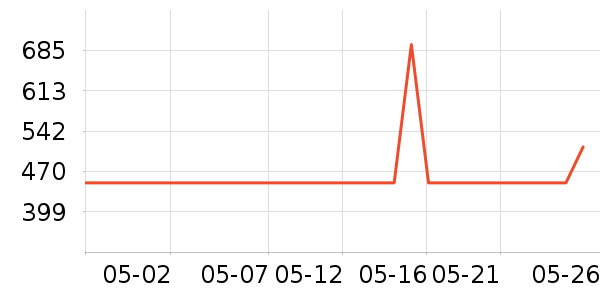 ����������CC/BB˪��ʷ�۸�