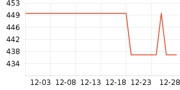 ����������CC/BB˪��ʷ�۸�